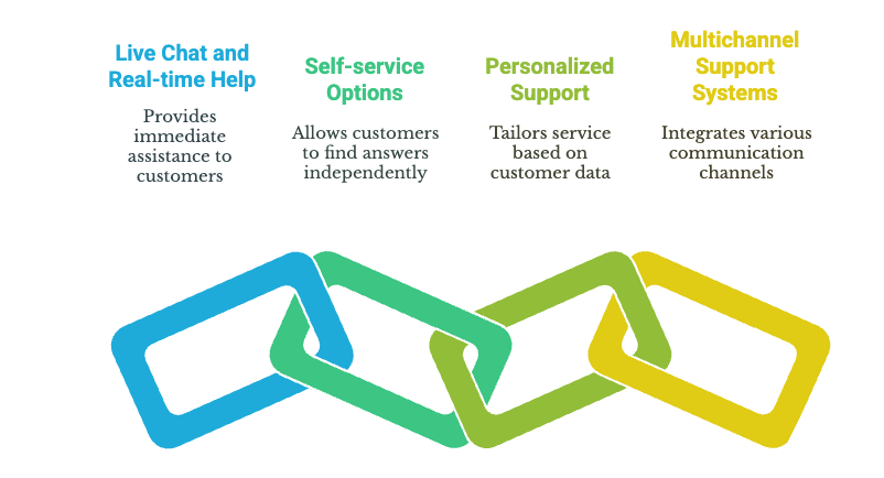Key elements of effective online customer service.png